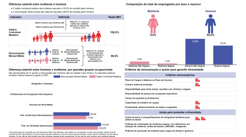 RelatorioIgualdadeSalarialLote_2025_2_78881414000164 REPROCESSADO (1)